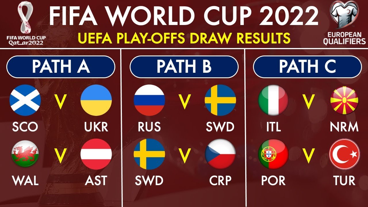 World Cup 2022: Những điều cần biết về vòng play-off châu Âu